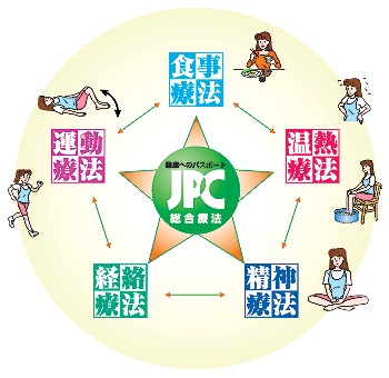 JPC�����Ö@
